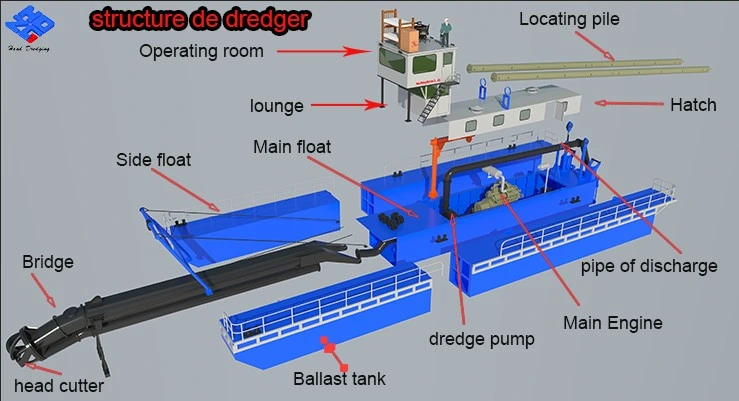 Keda River Dredging Machine Gold Mining Mud Dredge Sand Suction Dredge equipment Cutter suction Dredger