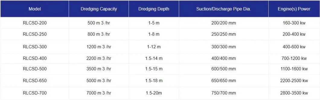 Customized 6-20 Inch Cutter Head Suction Dredgers for Sand Clay Dredging in River Lake Port Canal High Level Best Dredger Factory