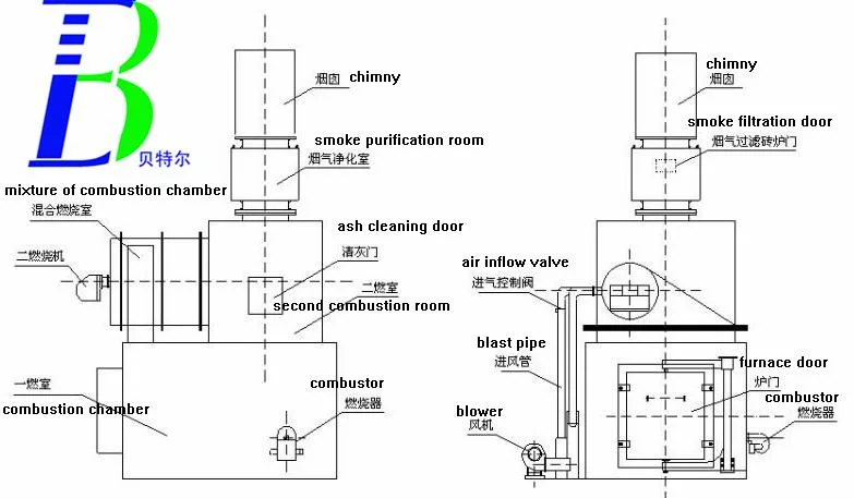 Wfs-50 Model Pet Incinerator, Dead Pet Animal Body Crematory for Dogs Cremation